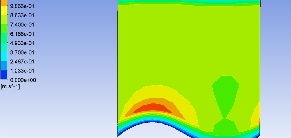 F1 CFD aerodynamic analysis
